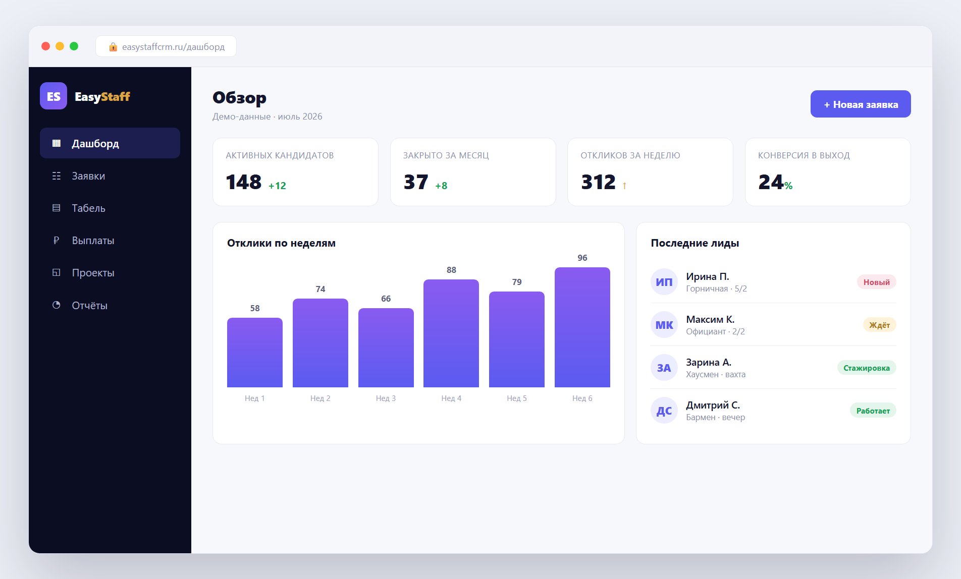 Дашборд EasyStaff CRM — активные кандидаты, отклики, конверсия